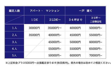 風水鑑定料金|ご自宅の風水鑑定